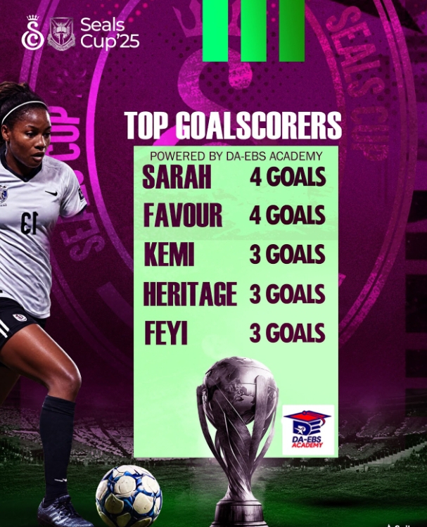 SEALS CUP ’25: Golden Boot Race Heats Up as Female Quarterfinals Begin